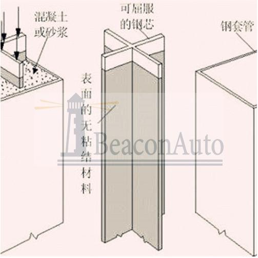屈曲支撐電液伺服試驗臺
